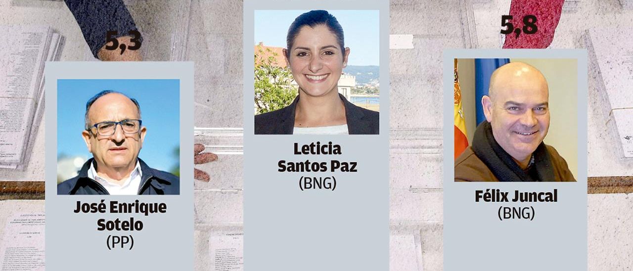 valoración candidatos Morrazo