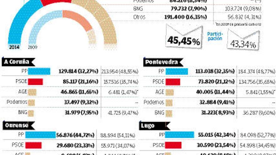 El 25-M, un toque de atención a todos