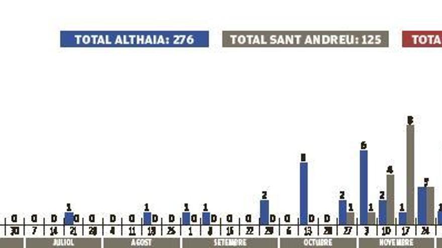 Els centres assistencials de Manresa superen les 400 morts per covid-19