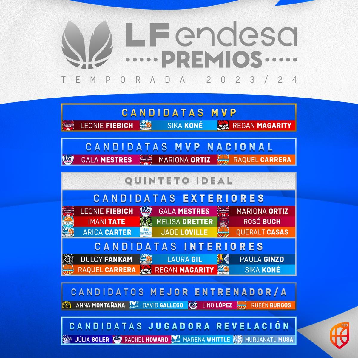 Listado de premios de la LF Endesa.