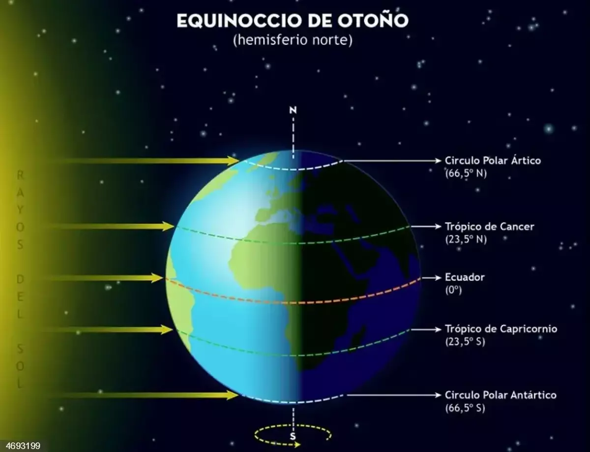 Inicio de otoño