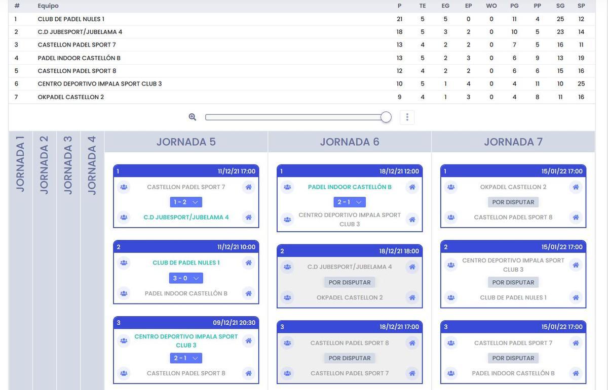 Clasificación 3ª Masculina, Grupo G.