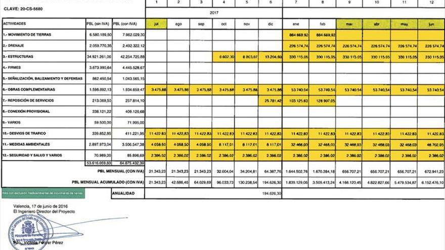 Retrasan otra vez la mejora de la A-7 en la Vall