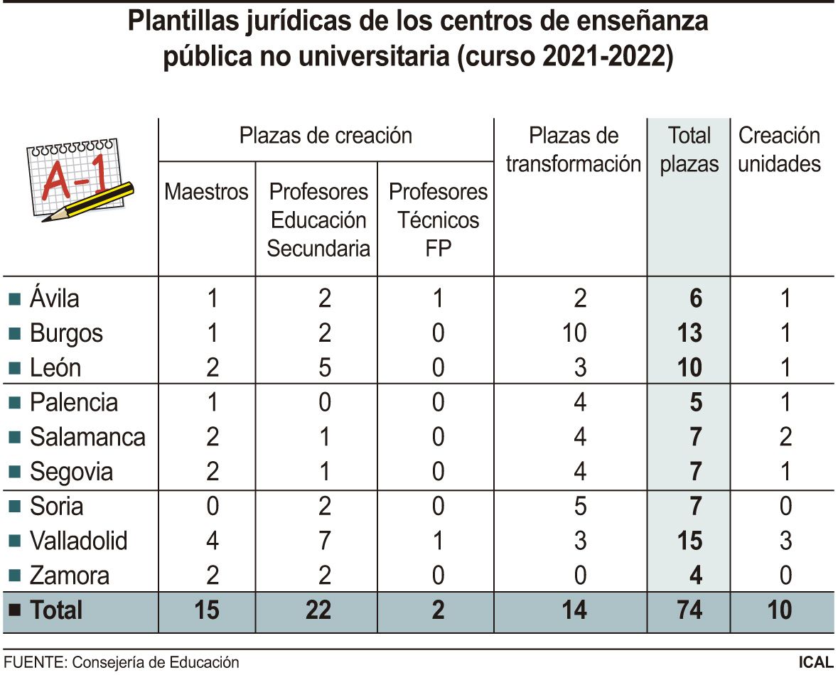 Plantillas jurídicas de los centros de enseñanza pública no universitaria (curso 2021-2022).