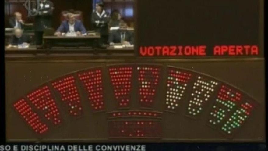 El Parlamento italiano vota a favor de las parejas homosexuales