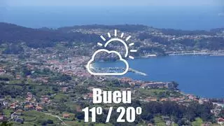 El tiempo en Bueu: previsión meteorológica para hoy, miércoles 20 de mayo