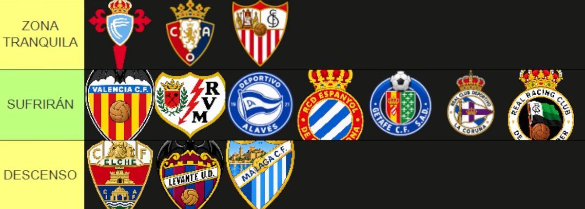 Predicción Maldini tabla baja