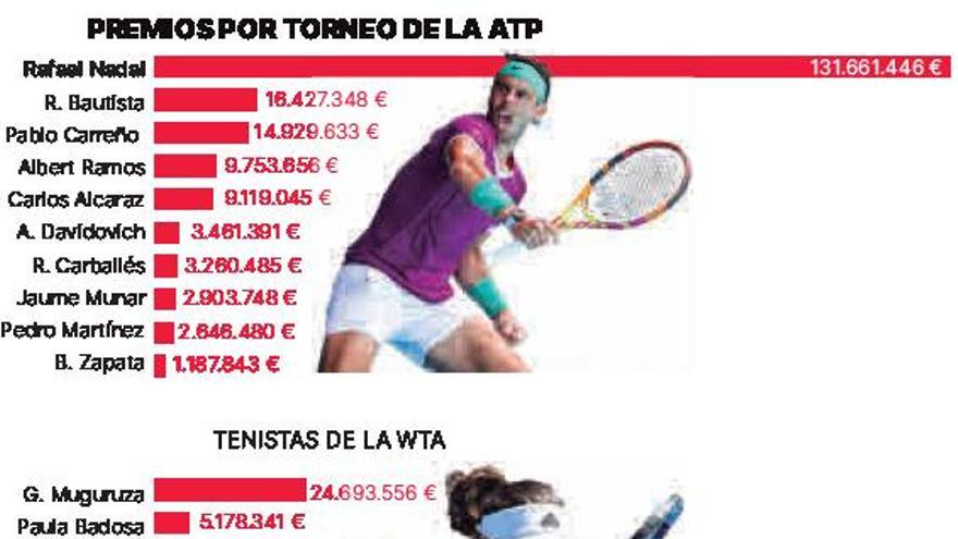 Las marcas que alimentan el tenis español