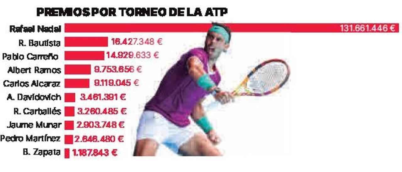 Las marcas que alimentan el tenis español