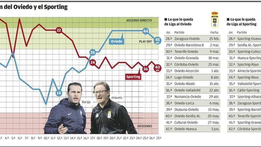 A la Liga le da un apretón