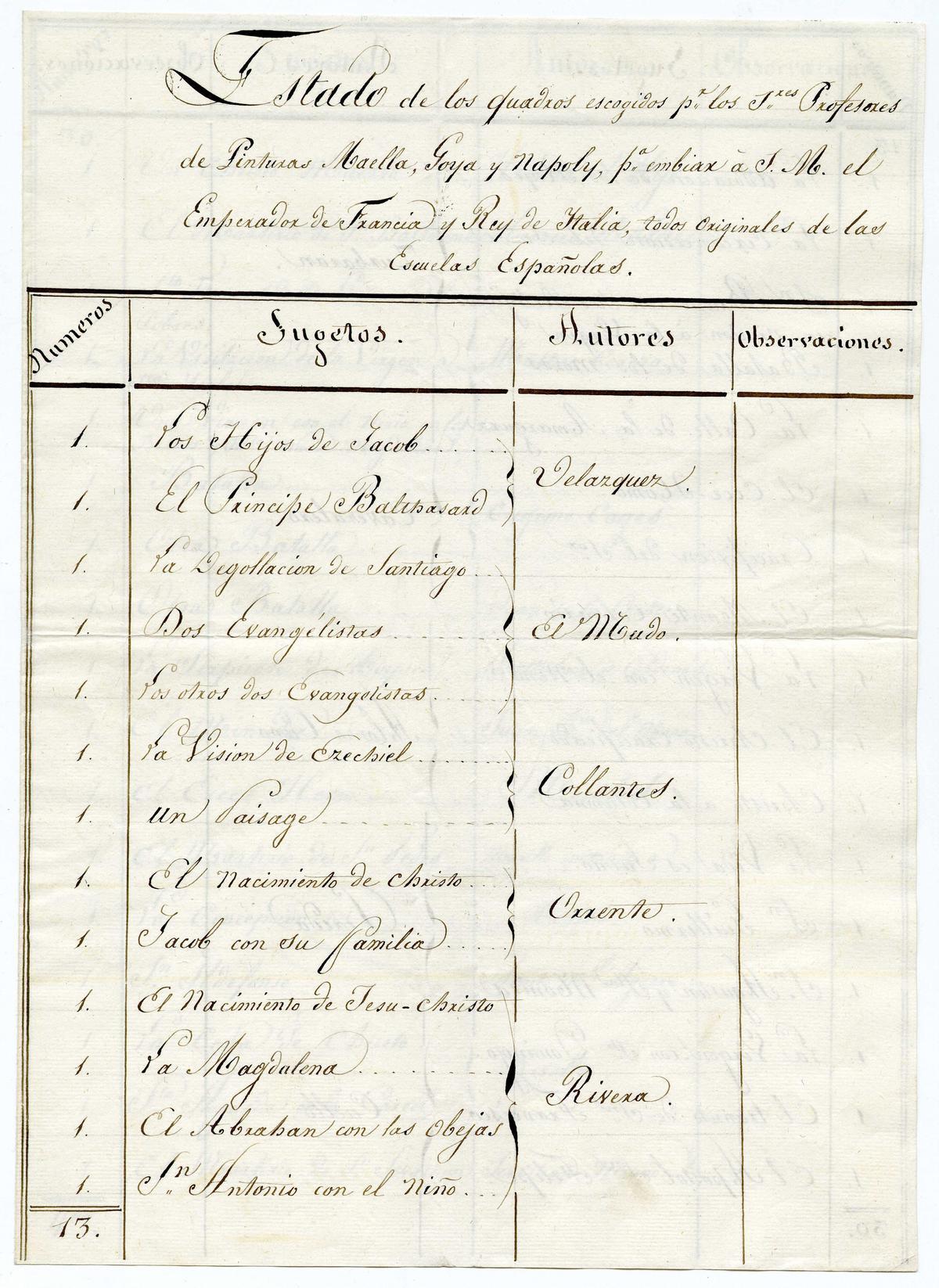 El listado de cuadros escogidos por Maella, Goya y Napoli.
