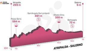 Quinta etapa del Giro 2023.
