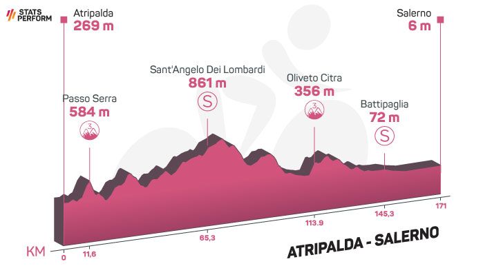 Quinta etapa del Giro 2023.