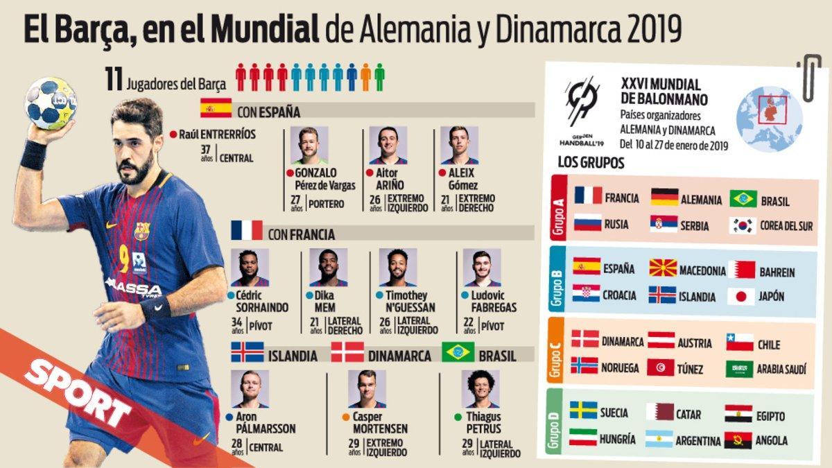 El Barça estará bien represenatdo en el Mundial