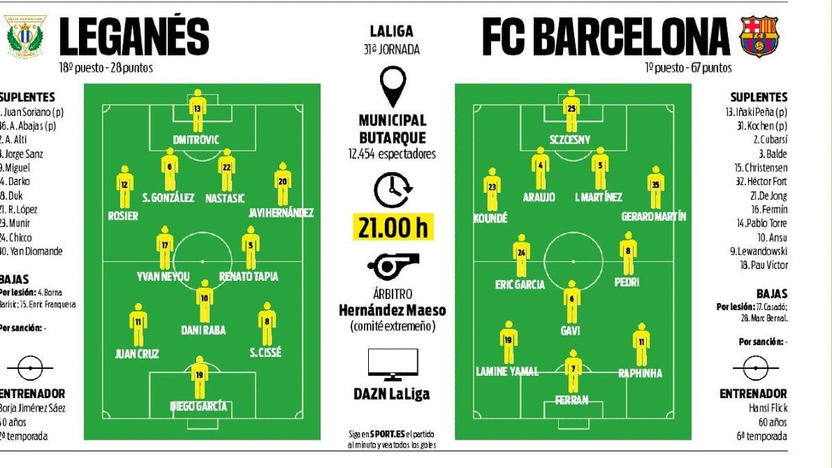 La previa del Leganés-Barça