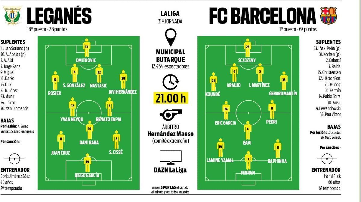 La previa del Leganés-Barça
