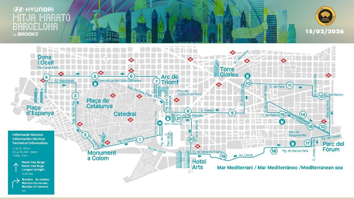 El recorrido de la Mitja Marató de Barcelona