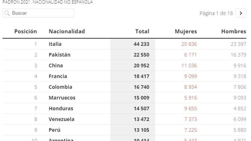 La natalidad se desploma en Barcelona: solo 11.510 bebés en 2021.