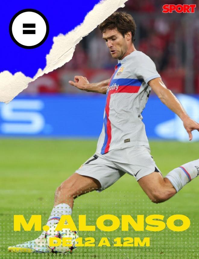 Marcos Alonso, nuevo fichaje culé, estaba valorado ya en el Chelsea con 12 millones en Transfermarkt