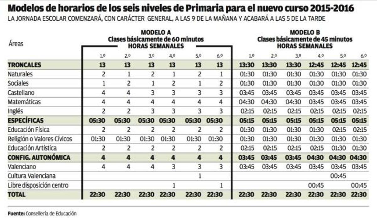 Educación desafía la Lomce al evitar la Religión en Bachillerato