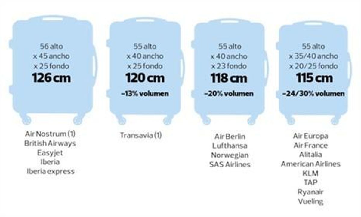 equipaje mano alitalia