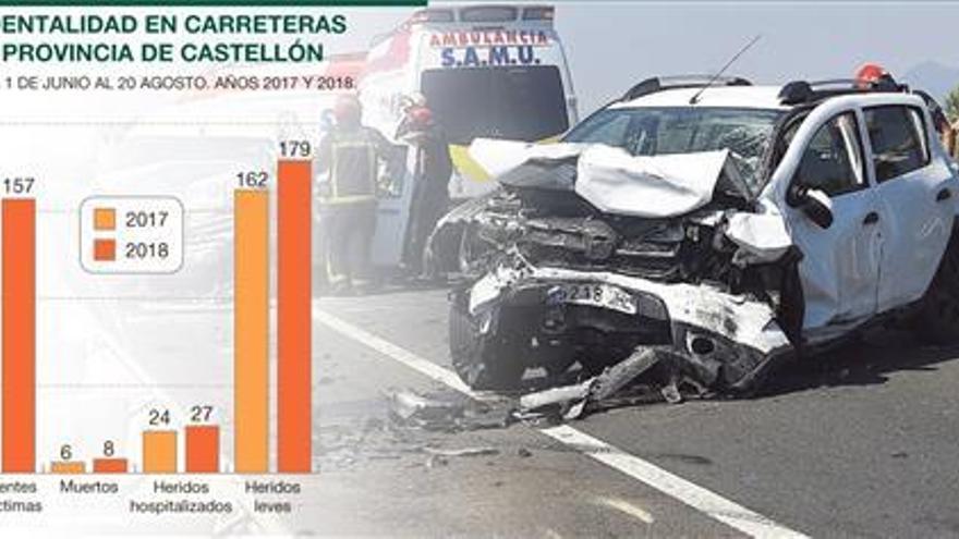Castellón registra más muertos y heridos en carretera este verano