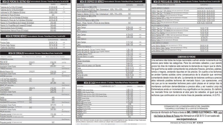 Lonja de Extremadura: estos son los precios actualizados a día 27 de marzo de 2024