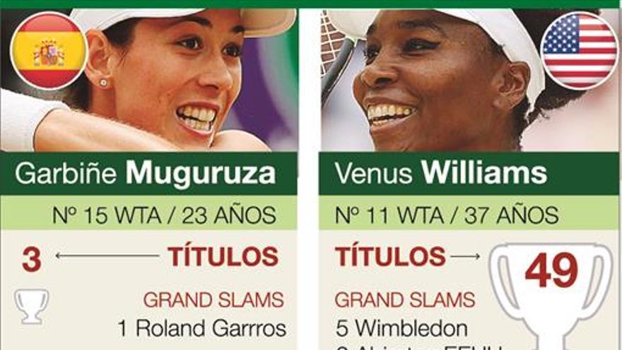 Muguruza, contra el planeta de las Williams