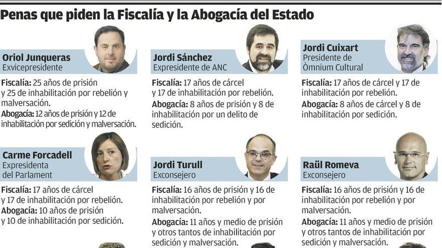 El Supremo condenará a los líderes del &quot;procés&quot; por sedición y malversación