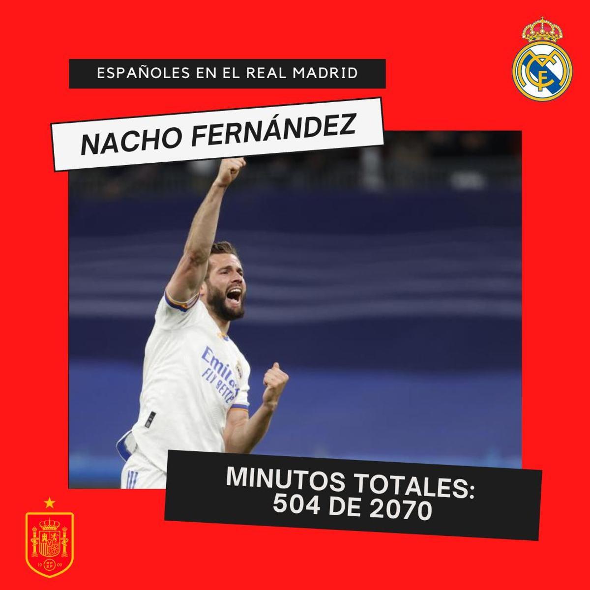 ¿Tenía razón Luis Enrique? Los pésimos números de los españoles del Real Madrid