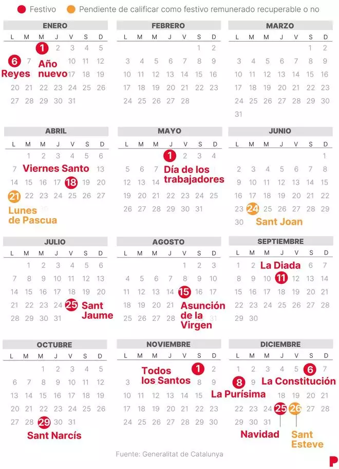 Calendario laboral de Girona de 2025 (con todos los festivos)