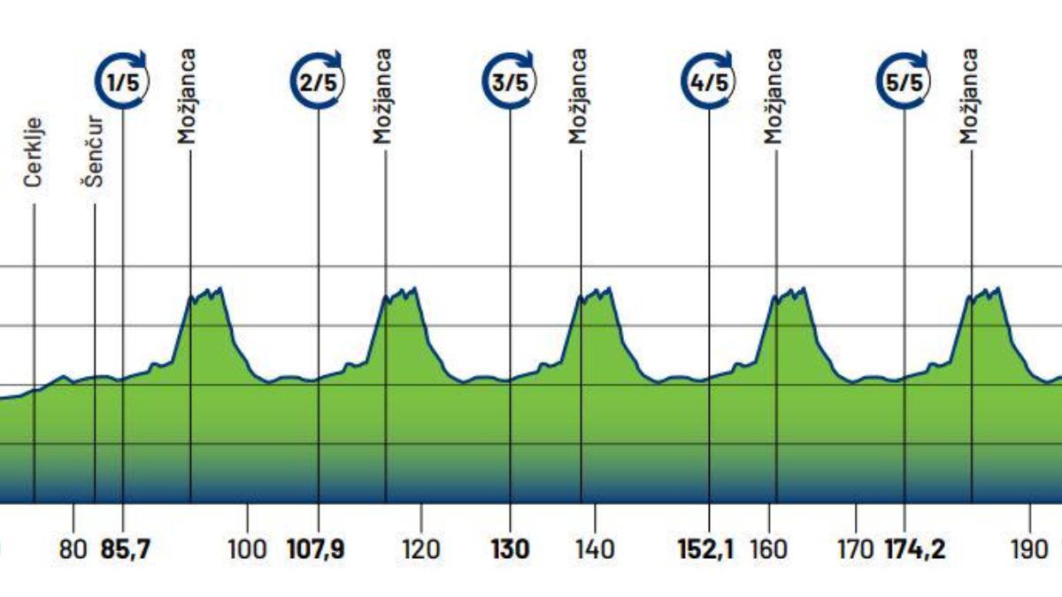 El perfil de la prueba en ruta élite masculina del Europeo de ciclismo 2026