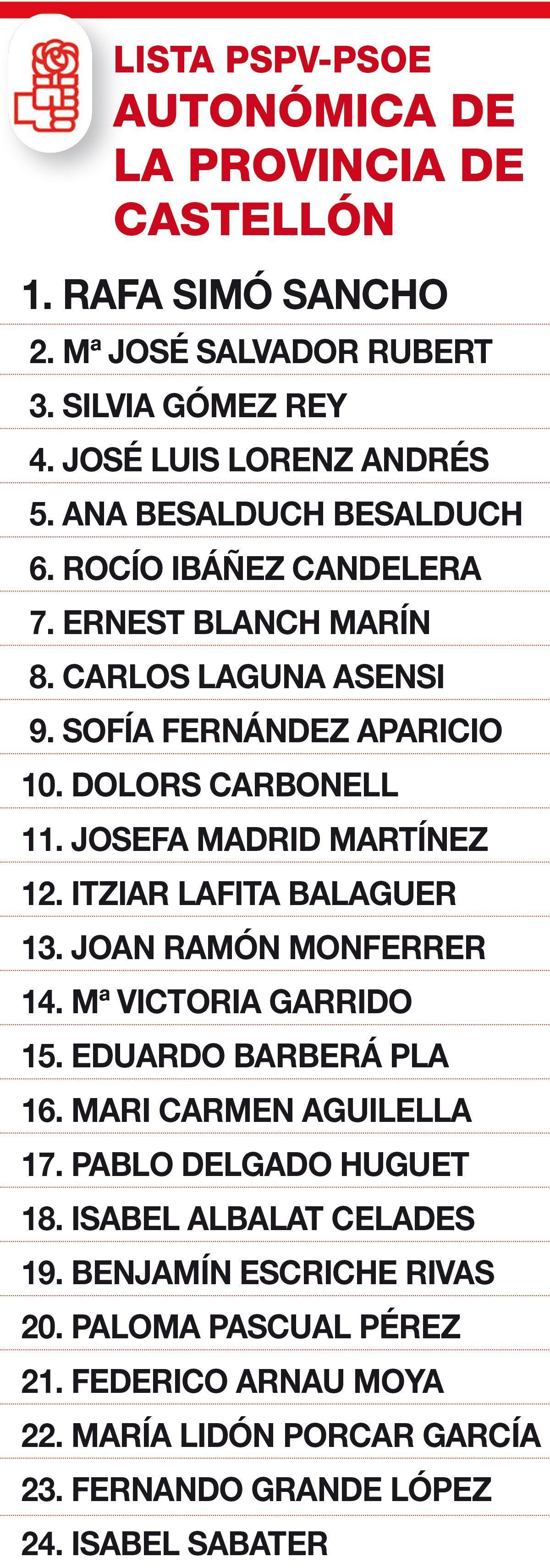 Lista del PSPV autonómica por Castellón