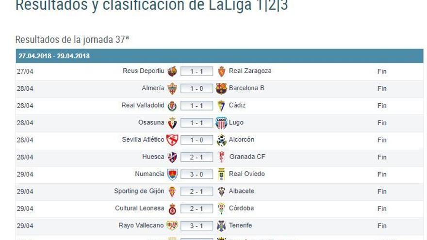 Sierra Dormido Solicitante Así queda la clasificación de Segunda División a falta de cinco jornadas -  La Nueva España