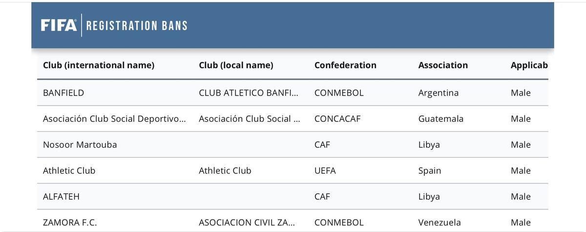 El Athletic, en el 'registration bans' de la FIFA