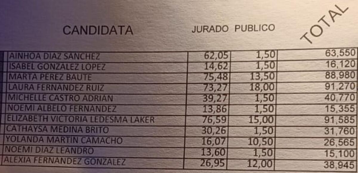 Acta de la Gala de Elección de la Reina Adulta del Carnaval de Santa Cruz de Tenerife