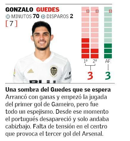 GONÇALO GUEDES