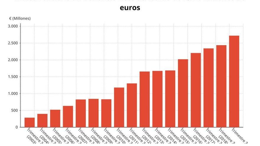 Resultados de Inditex (febrero-octubre) 2019.