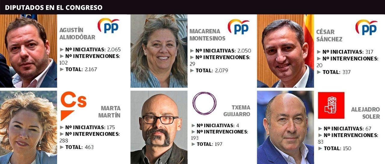 Diputados de Alicante en el Congreso