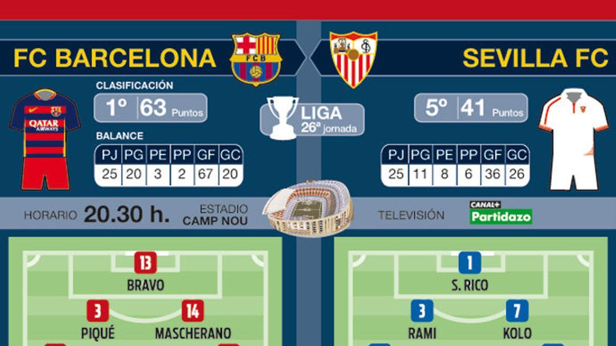 Estas son las posibles alineaciones del FC Barcelona - Sevilla