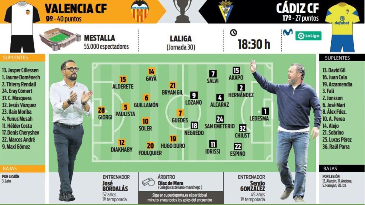 Alineaciones probables del Valencia-Cádiz