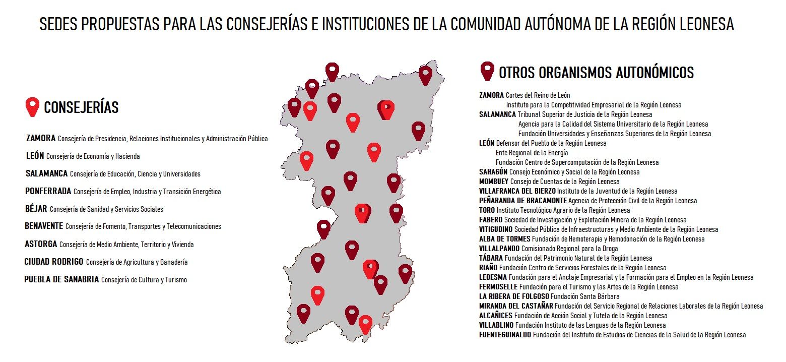Sedes instituciones autonomia region leonesa propuestas por el colectivo.