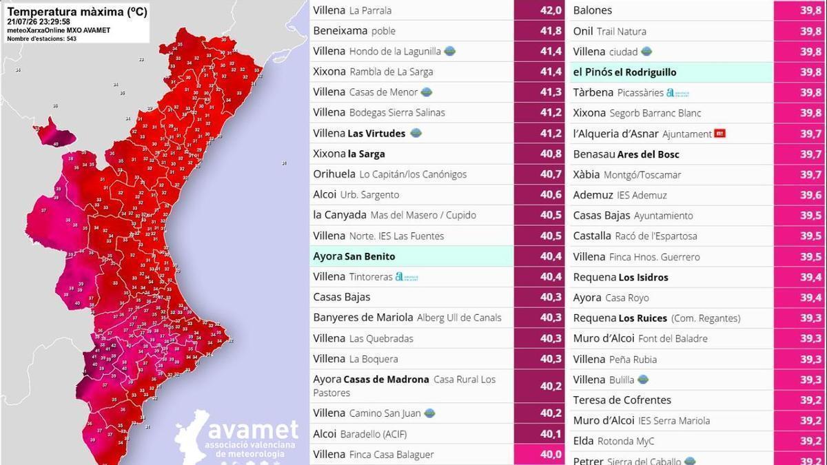Municipios con máxima de 40 grados por la noche 22/7