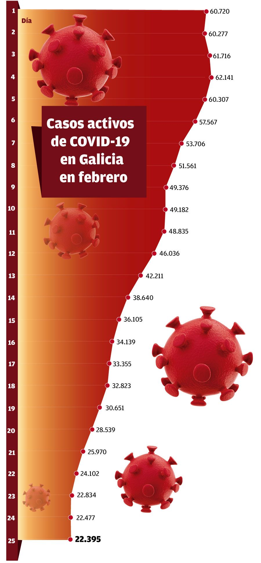 Casos activos