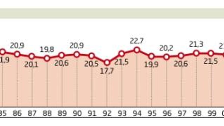 Manresa ha tancat un juny calorós amb la mitjana més elevada dels últims 45 anys