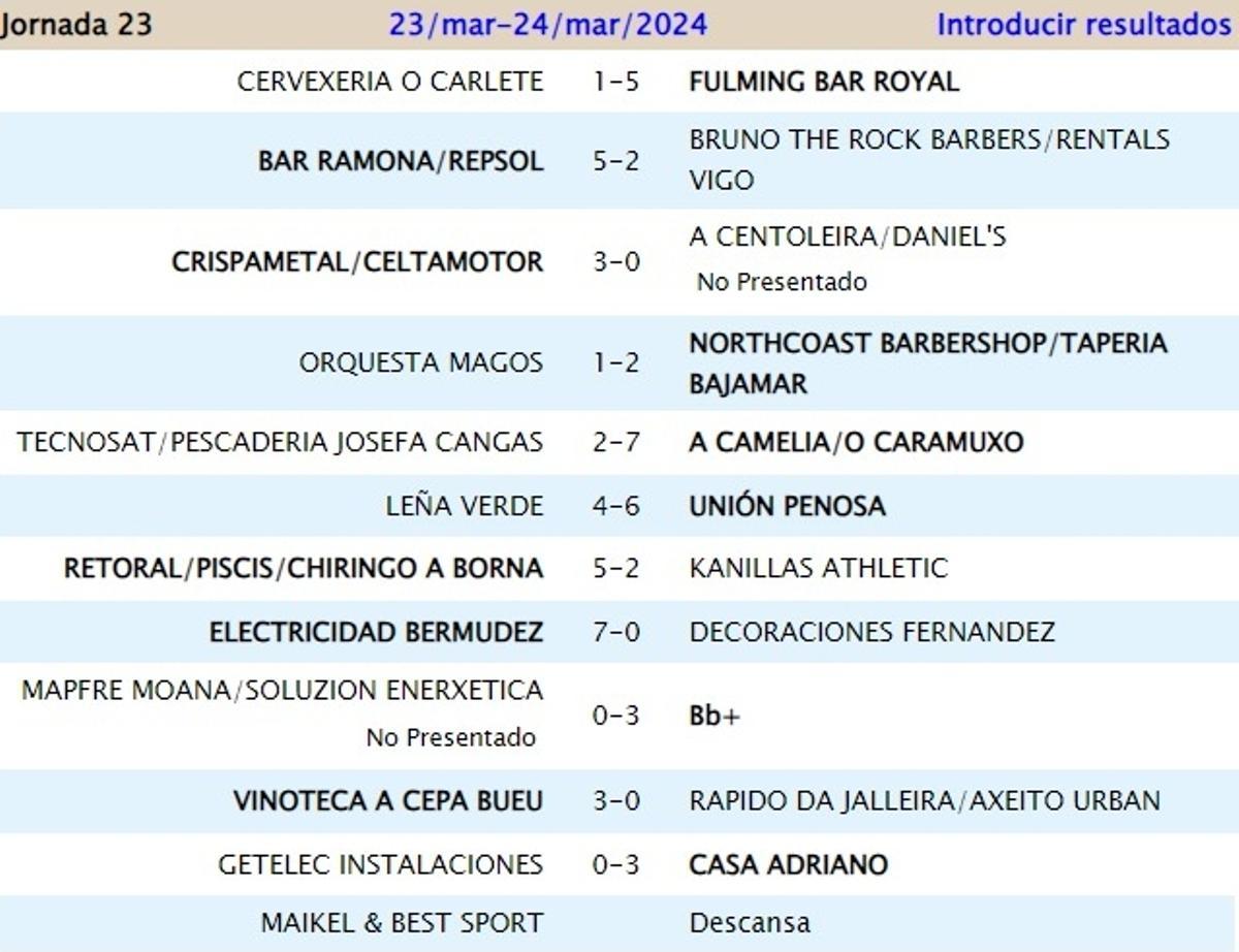 Los resultados de la última jornada de la Liga Keniata de Moaña.