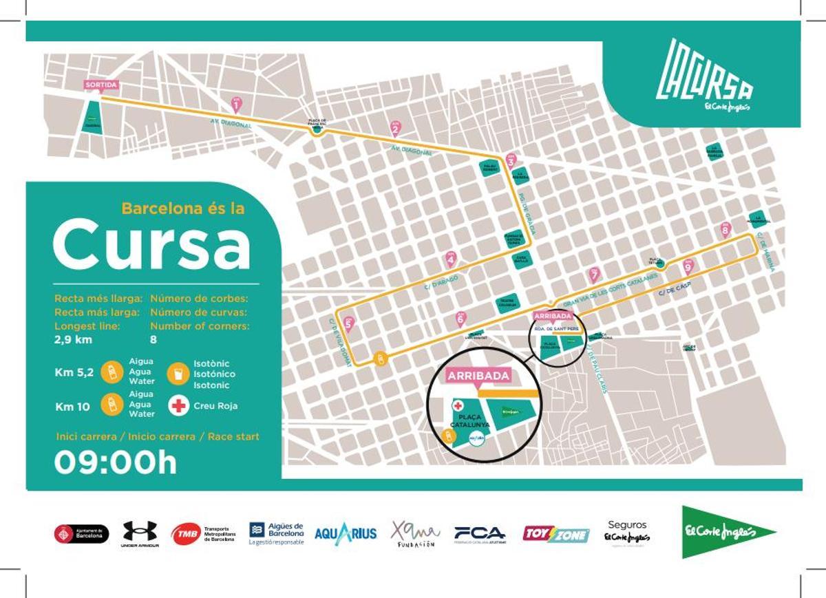 Recorrido completo de la Cursa El Corte Inglés 2025