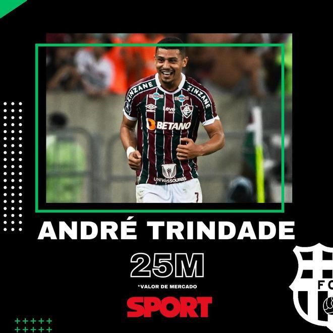 André Trindade (22 años) - Fluminense