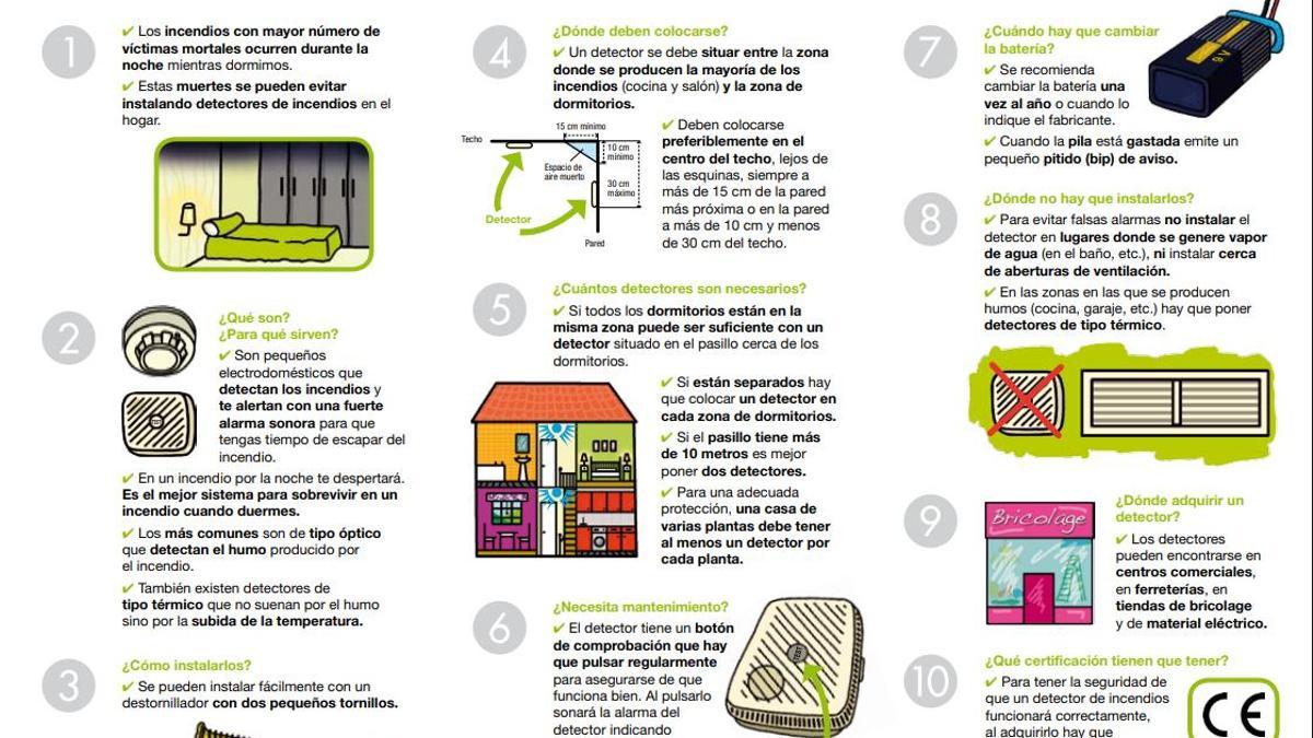 Consejos sobre los detectores de incendios en el hogar