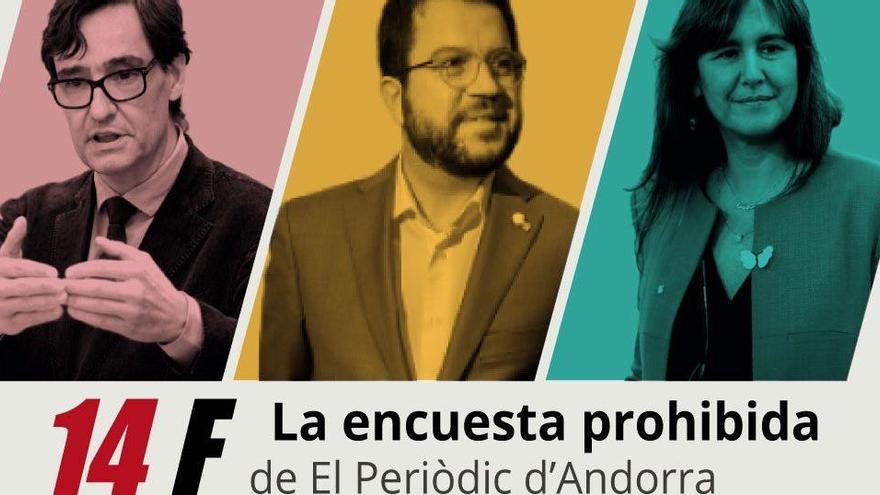 La encuesta prohibida.